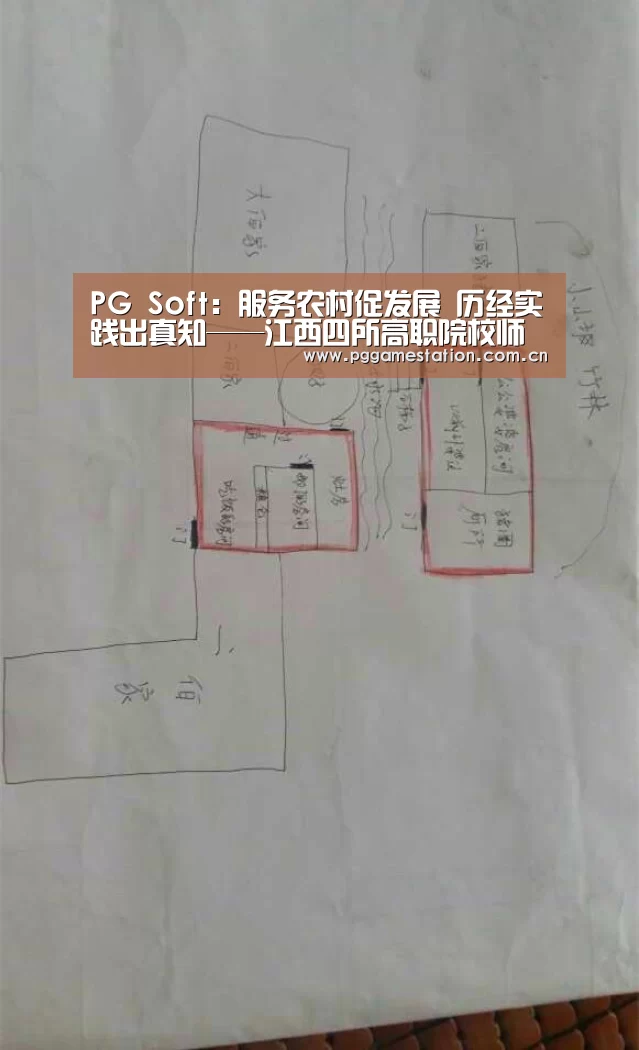 PG Soft:服务农村促发展 历经实践出真知——江西四所高职院校师生联合在峡江县开展暑期文化科技卫生“三下乡”社会实践服务活动(图1) PG电子APP